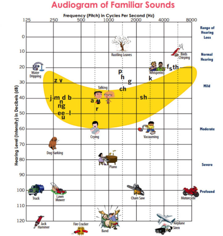 audiogram_sounds